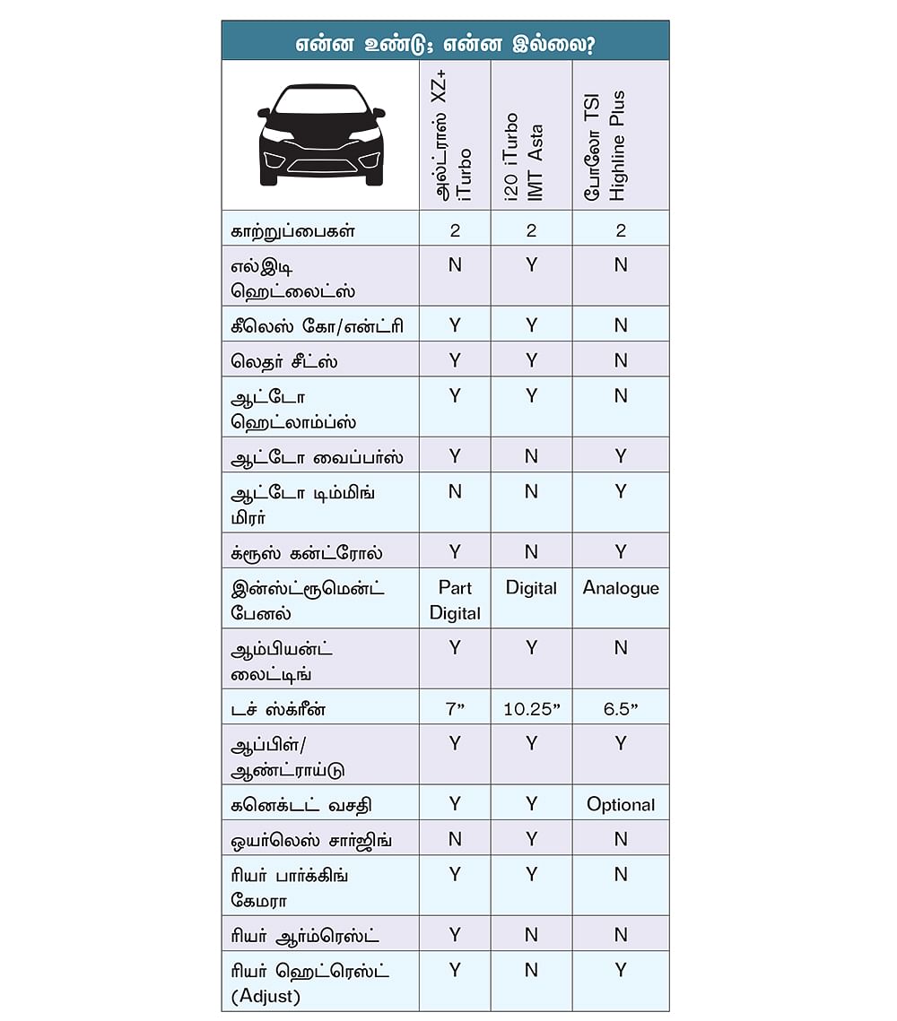 என்ன உண்டு; என்ன இல்லை? 