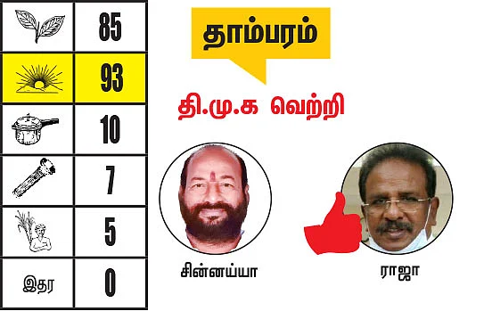 காஞ்சிபுரம் - செங்கல்பட்டு மாவட்டங்களில் உள்ள தொகுதிகள்: 2021- சட்டசபைத் தேர்தல் மெகா கணிப்பு