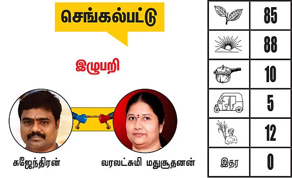 காஞ்சிபுரம் - செங்கல்பட்டு மாவட்டங்களில் உள்ள தொகுதிகள்: 2021- சட்டசபைத் தேர்தல் மெகா கணிப்பு
