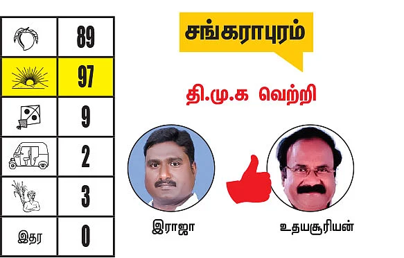 கள்ளக்குறிச்சி - விழுப்புரம் மாவட்டங்களில் உள்ள தொகுதிகள்: 2021- சட்டசபைத் தேர்தல் மெகா கணிப்பு