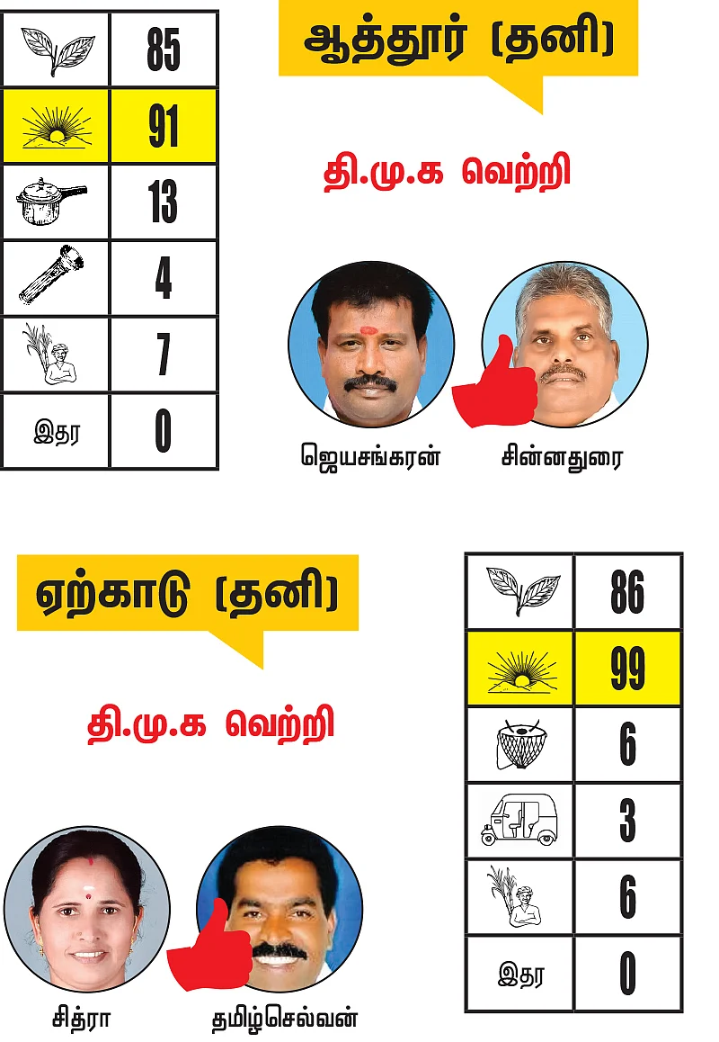 சேலம் - கரூர் மாவட்டங்களில் உள்ள தொகுதிகள்: 2021- சட்டசபைத் தேர்தல் மெகா கணிப்பு