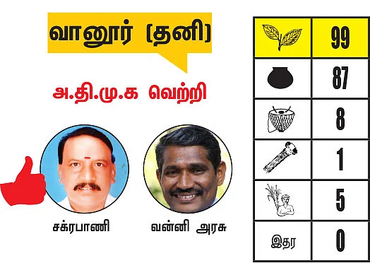 கள்ளக்குறிச்சி - விழுப்புரம் மாவட்டங்களில் உள்ள தொகுதிகள்: 2021- சட்டசபைத் தேர்தல் மெகா கணிப்பு