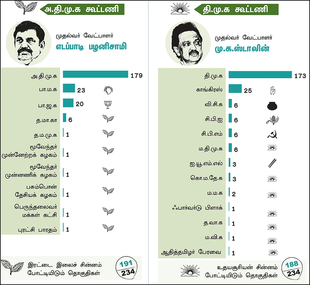 எப்படை வெல்லும்? - சேனைகளும்... வியூகங்களும்!