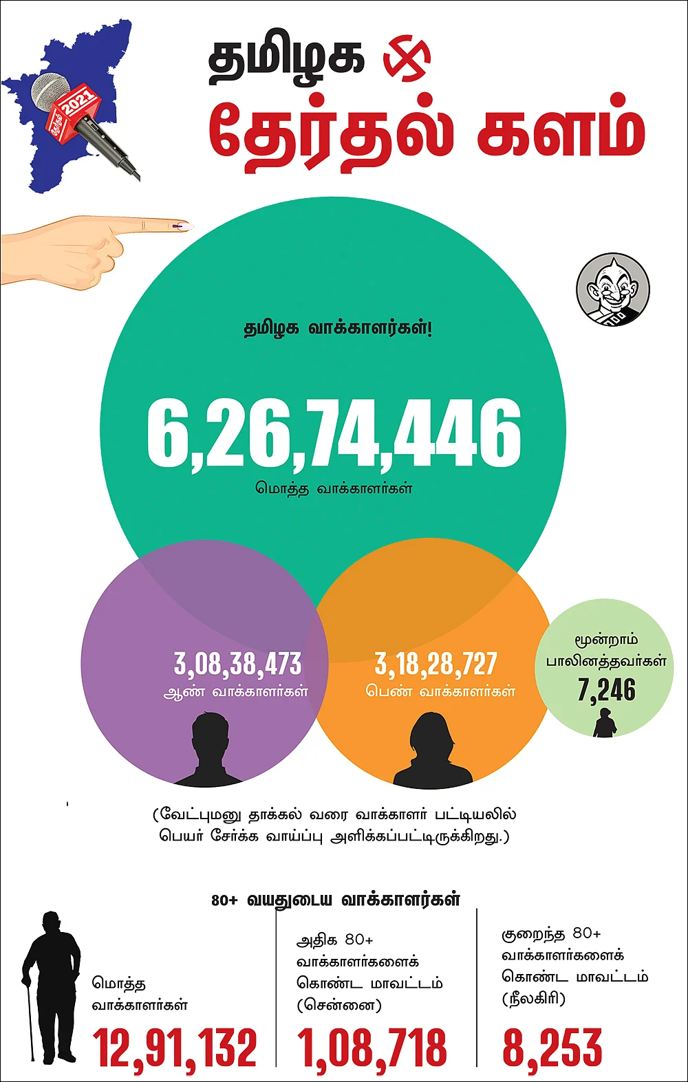 தமிழக தேர்தல் களம் - இன்ஃபோகிராபிக்ஸ்