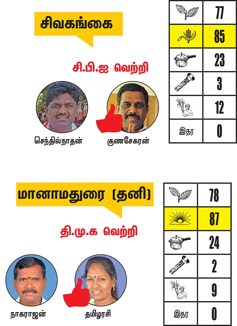 ராமநாதபுரம் - சிவகங்கை - மதுரை மாவட்டங்களில் உள்ள தொகுதிகள்: 2021- சட்டசபைத் தேர்தல் மெகா கணிப்பு