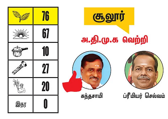 நீலகிரி - கோவை மாவட்டங்களில் உள்ள தொகுதிகள்: 2021- சட்டசபைத் தேர்தல் மெகா கணிப்பு