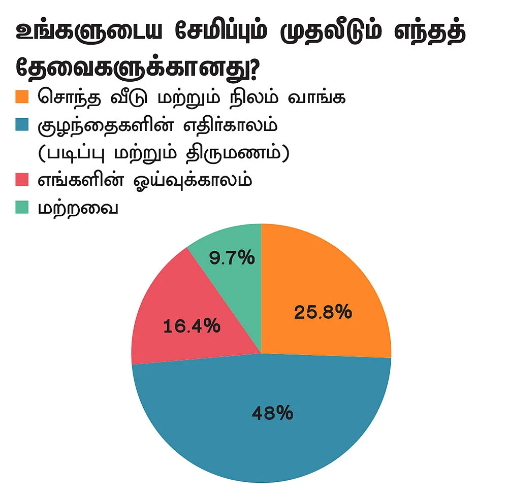 தேவை