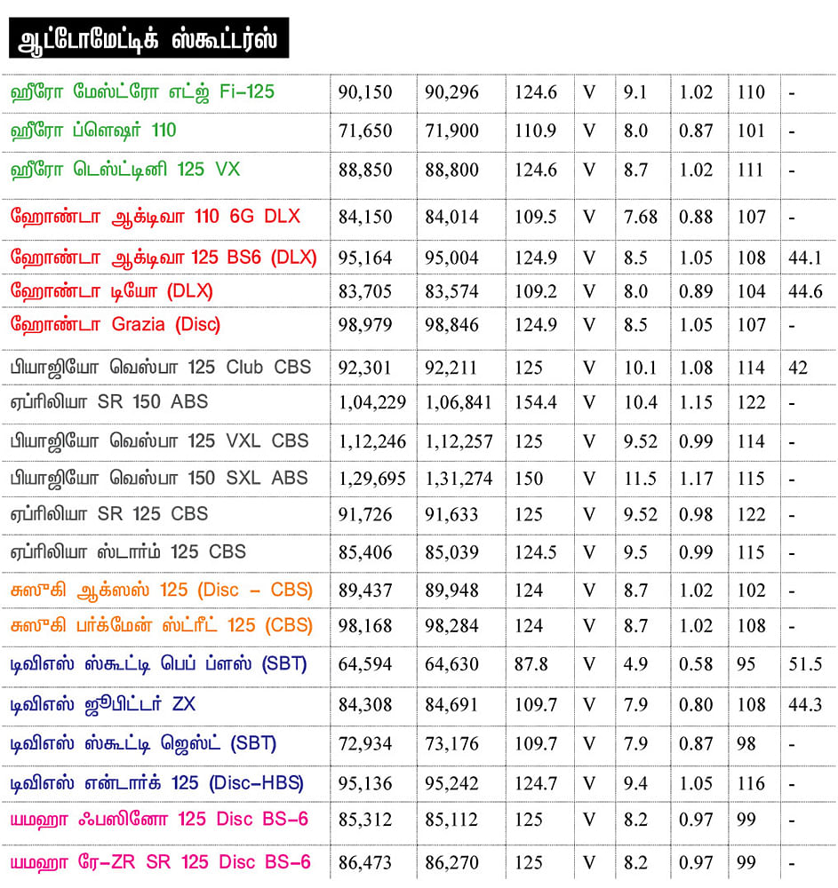 பைக் பஜார்: பைக் வாங்குபவர்களுக்கான ஒரு முறையான கையேடு
