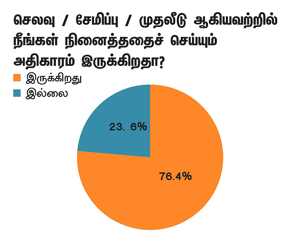 அதிகாரம்