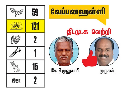 கிருஷ்ணகிரி - தருமபுரி மாவட்டங்களில் உள்ள தொகுதிகள்: 2021- சட்டசபைத் தேர்தல் மெகா கணிப்பு