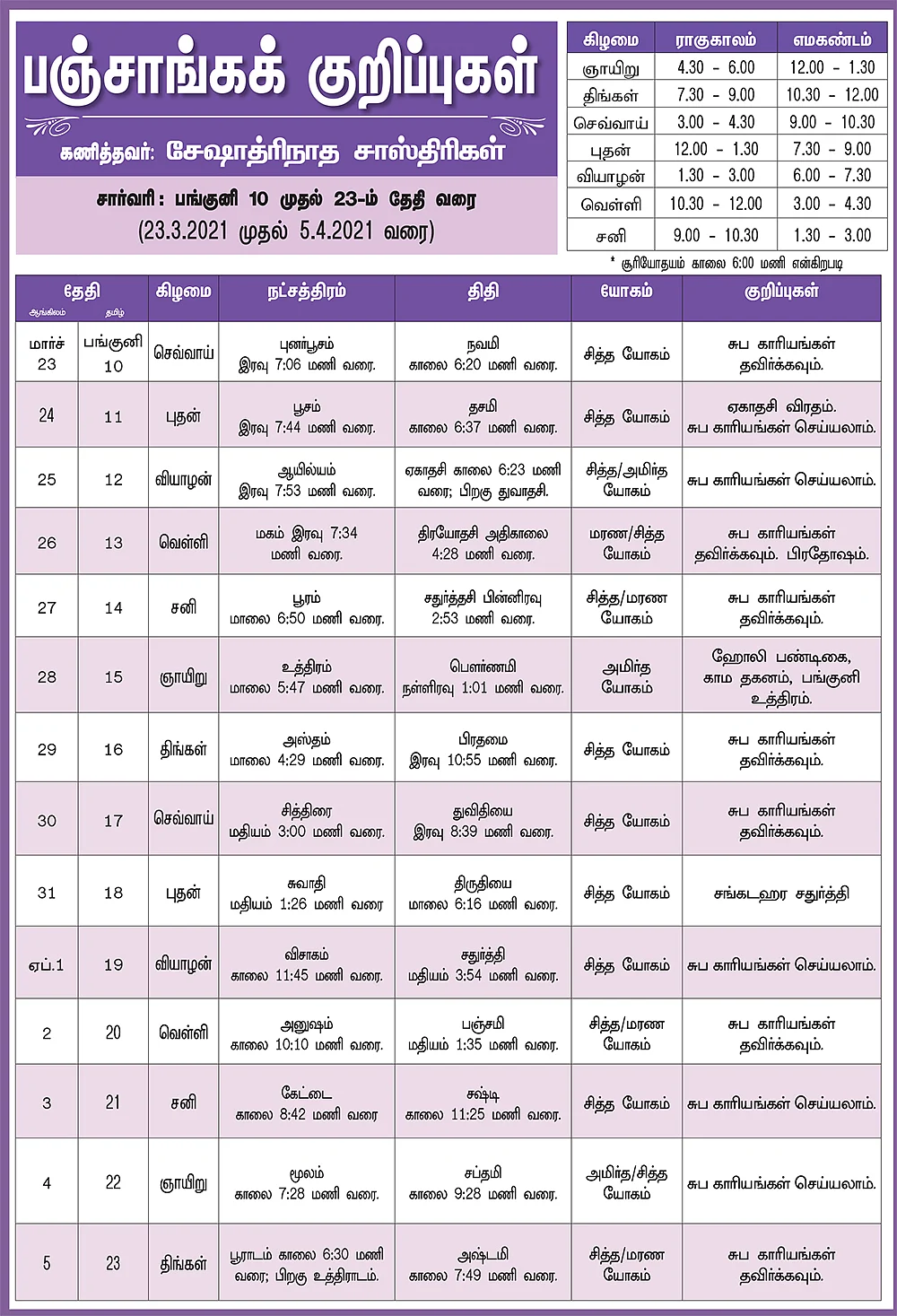 பஞ்சாங்கக் குறிப்புகள்