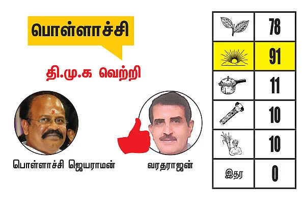 நீலகிரி - கோவை மாவட்டங்களில் உள்ள தொகுதிகள்: 2021- சட்டசபைத் தேர்தல் மெகா கணிப்பு