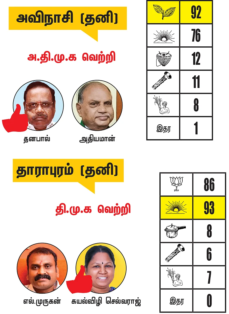 திருப்பூர் மாவட்டத்தில் உள்ள தொகுதிகள்: 2021- சட்டசபைத் தேர்தல் மெகா கணிப்பு
