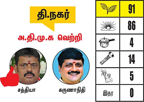 சென்னை - திருவள்ளூர் மாவட்டங்களில் உள்ள தொகுதிகள்: 2021- சட்டசபைத் தேர்தல் மெகா கணிப்பு