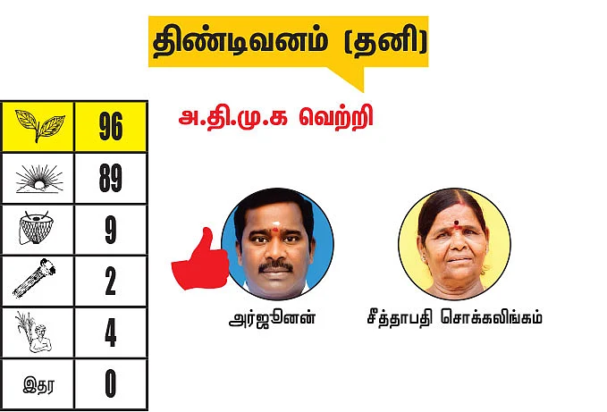 கள்ளக்குறிச்சி - விழுப்புரம் மாவட்டங்களில் உள்ள தொகுதிகள்: 2021- சட்டசபைத் தேர்தல் மெகா கணிப்பு