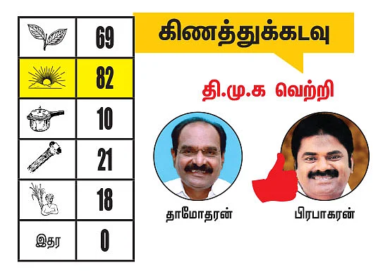 நீலகிரி - கோவை மாவட்டங்களில் உள்ள தொகுதிகள்: 2021- சட்டசபைத் தேர்தல் மெகா கணிப்பு