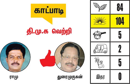 திருப்பத்தூர், ராணிப்பேட்டை, வேலூர் மாவட்ட தொகுதிகள்: 2021 சட்டசபைத் தேர்தல் மெகா கணிப்பு