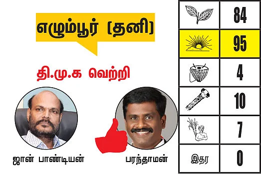 சென்னை - திருவள்ளூர் மாவட்டங்களில் உள்ள தொகுதிகள்: 2021- சட்டசபைத் தேர்தல் மெகா கணிப்பு