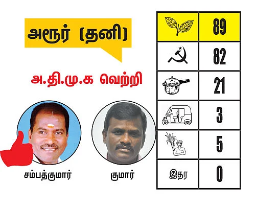 கிருஷ்ணகிரி - தருமபுரி மாவட்டங்களில் உள்ள தொகுதிகள்: 2021- சட்டசபைத் தேர்தல் மெகா கணிப்பு