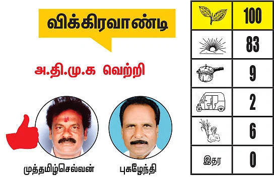 கள்ளக்குறிச்சி - விழுப்புரம் மாவட்டங்களில் உள்ள தொகுதிகள்: 2021- சட்டசபைத் தேர்தல் மெகா கணிப்பு