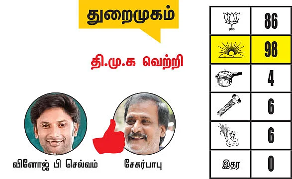 சென்னை - திருவள்ளூர் மாவட்டங்களில் உள்ள தொகுதிகள்: 2021- சட்டசபைத் தேர்தல் மெகா கணிப்பு