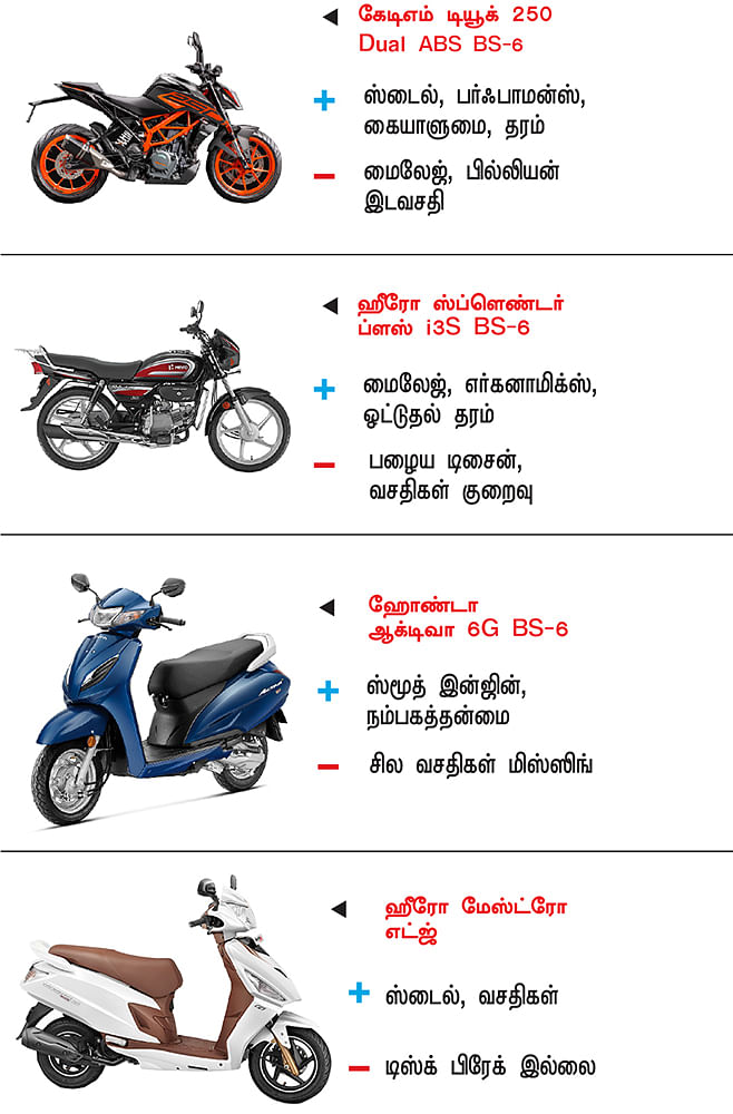 பைக் பஜார்: பைக் வாங்குபவர்களுக்கான ஒரு முறையான கையேடு