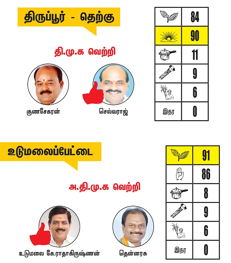 திருப்பூர் மாவட்டத்தில் உள்ள தொகுதிகள்: 2021- சட்டசபைத் தேர்தல் மெகா கணிப்பு
