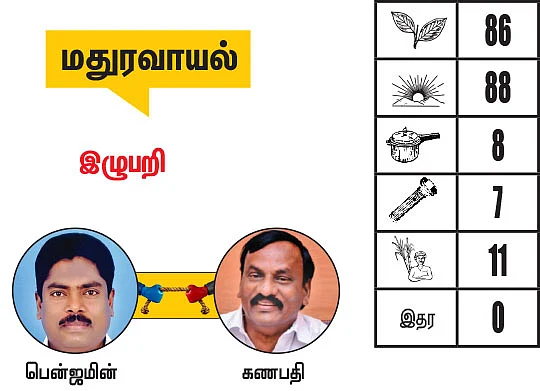 சென்னை - திருவள்ளூர் மாவட்டங்களில் உள்ள தொகுதிகள்: 2021- சட்டசபைத் தேர்தல் மெகா கணிப்பு