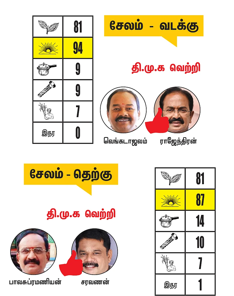 சேலம் - கரூர் மாவட்டங்களில் உள்ள தொகுதிகள்: 2021- சட்டசபைத் தேர்தல் மெகா கணிப்பு
