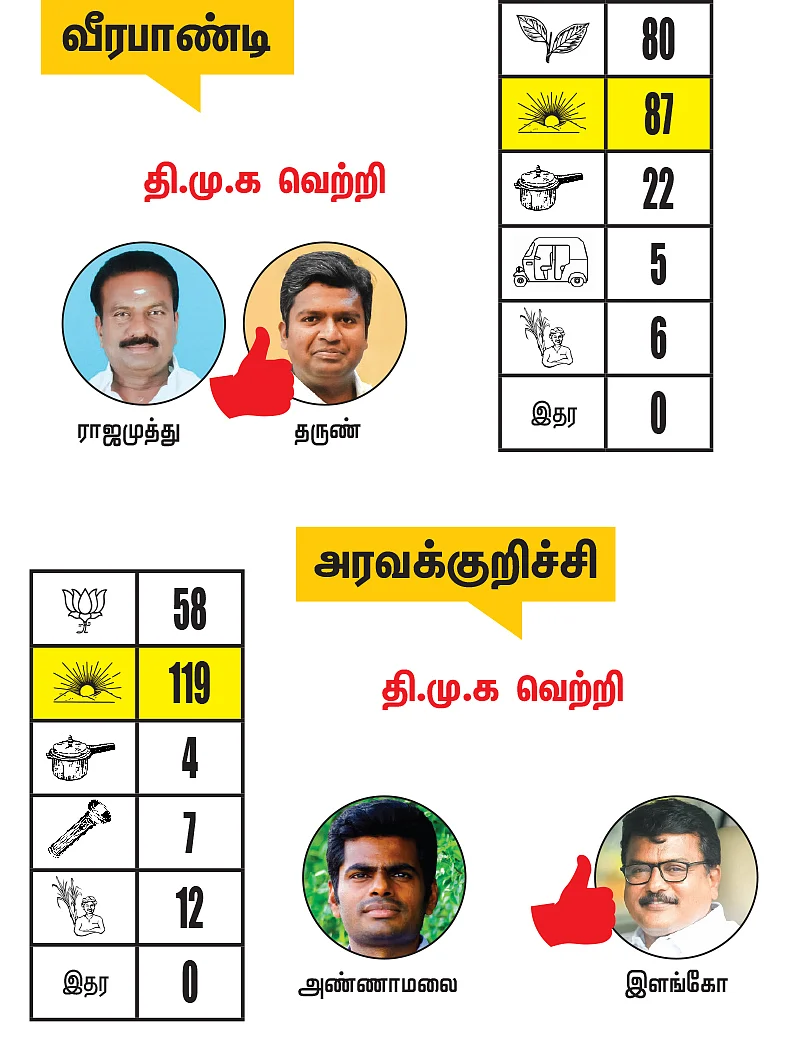 சேலம் - கரூர் மாவட்டங்களில் உள்ள தொகுதிகள்: 2021- சட்டசபைத் தேர்தல் மெகா கணிப்பு