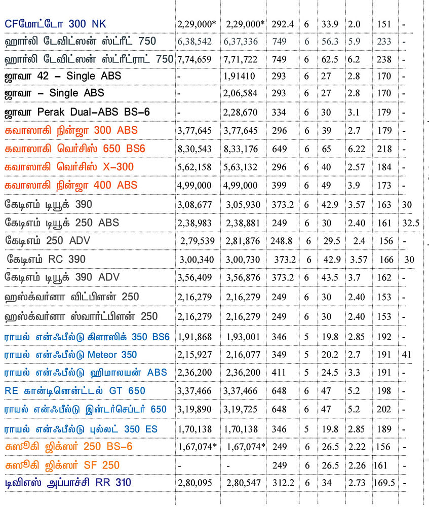 பைக் பஜார்: பைக் வாங்குபவர்களுக்கான ஒரு முறையான கையேடு