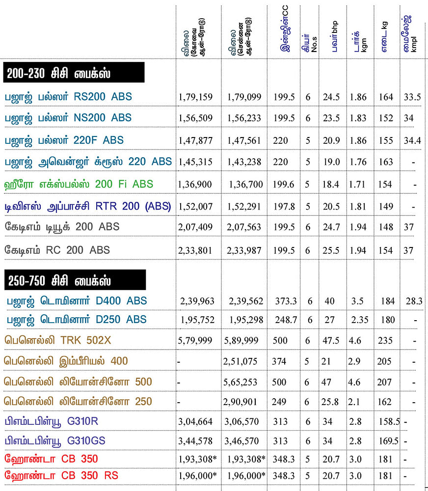 பைக் பஜார்: பைக் வாங்குபவர்களுக்கான ஒரு முறையான கையேடு