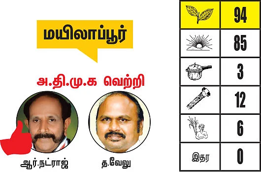 சென்னை - திருவள்ளூர் மாவட்டங்களில் உள்ள தொகுதிகள்: 2021- சட்டசபைத் தேர்தல் மெகா கணிப்பு