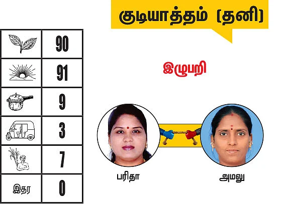 திருப்பத்தூர், ராணிப்பேட்டை, வேலூர் மாவட்ட தொகுதிகள்: 2021 சட்டசபைத் தேர்தல் மெகா கணிப்பு