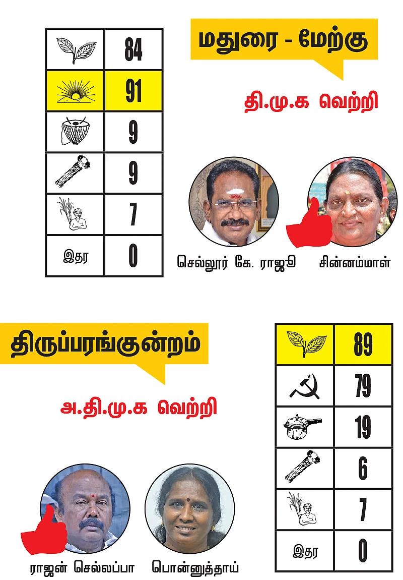 ராமநாதபுரம் - சிவகங்கை - மதுரை மாவட்டங்களில் உள்ள தொகுதிகள்: 2021- சட்டசபைத் தேர்தல் மெகா கணிப்பு