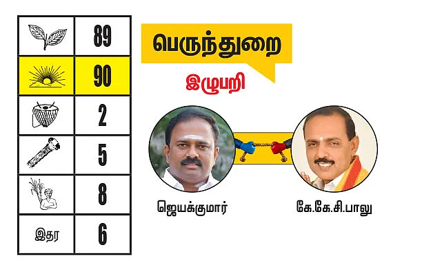 ஈரோடு மாவட்டத்தில் உள்ள தொகுதிகள்: 2021- சட்டசபைத் தேர்தல் மெகா கணிப்பு