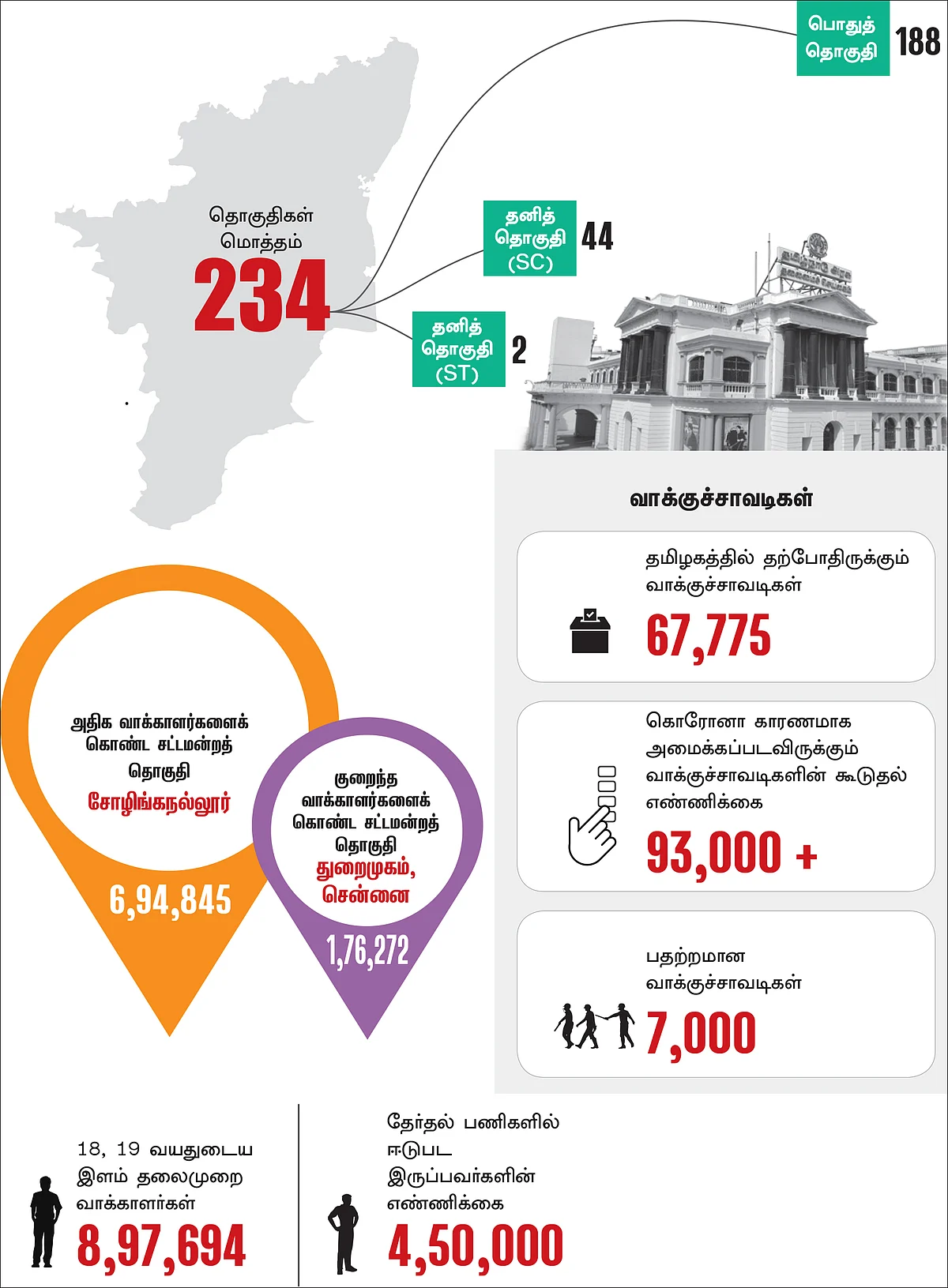 தமிழக தேர்தல் களம் - இன்ஃபோகிராபிக்ஸ்