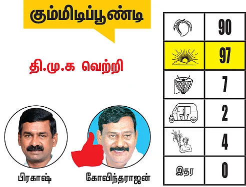 சென்னை - திருவள்ளூர் மாவட்டங்களில் உள்ள தொகுதிகள்: 2021- சட்டசபைத் தேர்தல் மெகா கணிப்பு