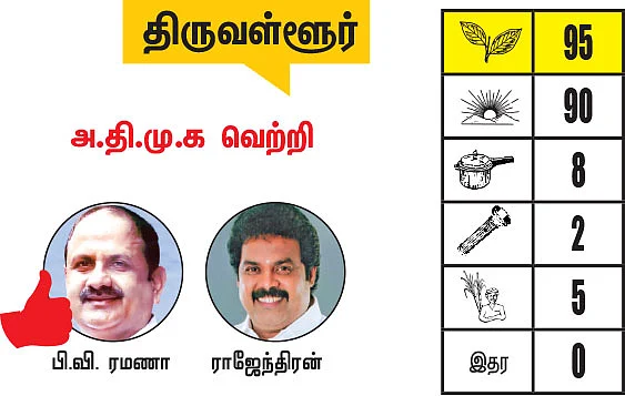 சென்னை - திருவள்ளூர் மாவட்டங்களில் உள்ள தொகுதிகள்: 2021- சட்டசபைத் தேர்தல் மெகா கணிப்பு