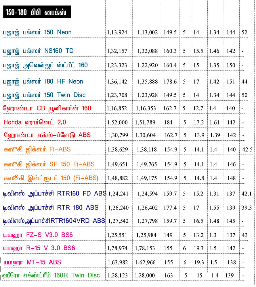 பைக் பஜார்: பைக் வாங்குபவர்களுக்கான ஒரு முறையான கையேடு