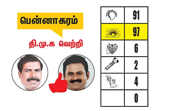 கிருஷ்ணகிரி - தருமபுரி மாவட்டங்களில் உள்ள தொகுதிகள்: 2021- சட்டசபைத் தேர்தல் மெகா கணிப்பு