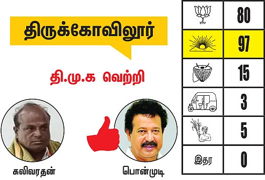 கள்ளக்குறிச்சி - விழுப்புரம் மாவட்டங்களில் உள்ள தொகுதிகள்: 2021- சட்டசபைத் தேர்தல் மெகா கணிப்பு