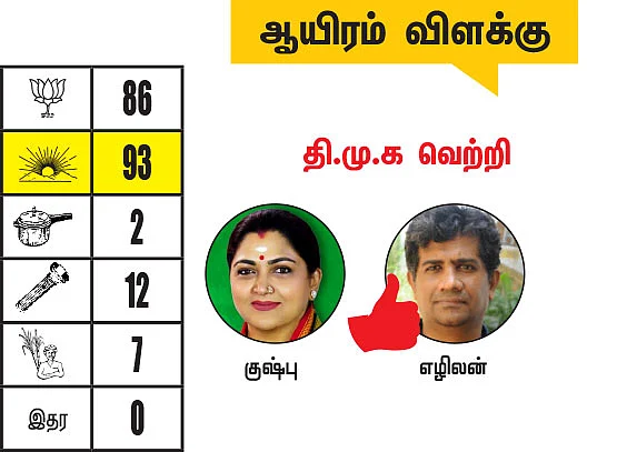 சென்னை - திருவள்ளூர் மாவட்டங்களில் உள்ள தொகுதிகள்: 2021- சட்டசபைத் தேர்தல் மெகா கணிப்பு