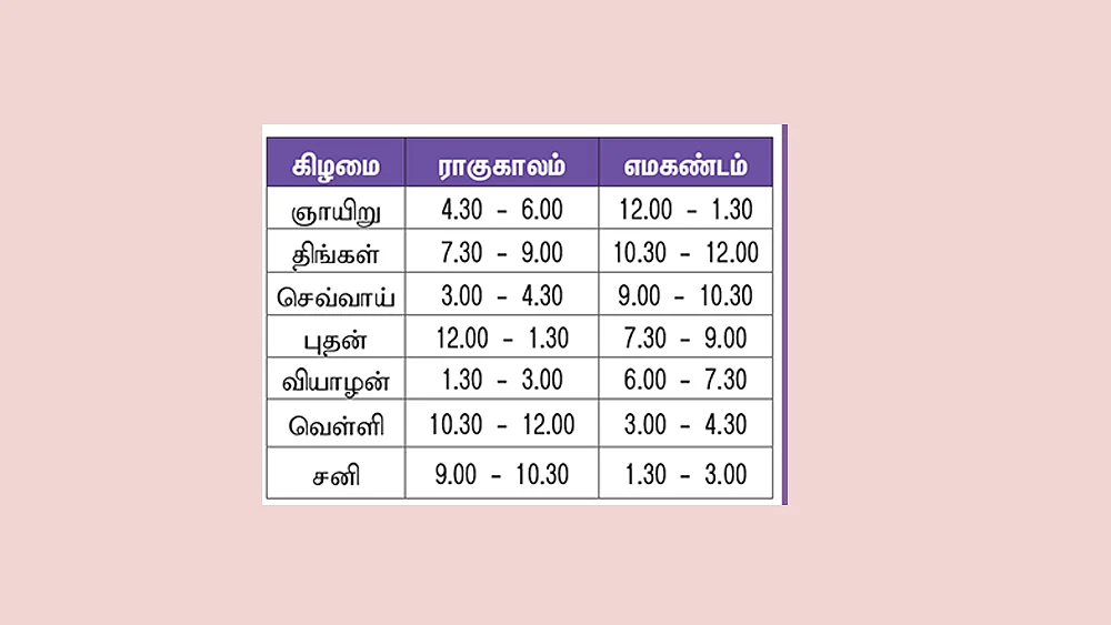 பஞ்சாங்கக் குறிப்புகள்