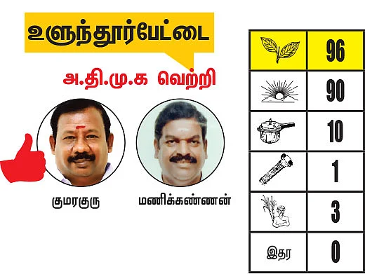 கள்ளக்குறிச்சி - விழுப்புரம் மாவட்டங்களில் உள்ள தொகுதிகள்: 2021- சட்டசபைத் தேர்தல் மெகா கணிப்பு