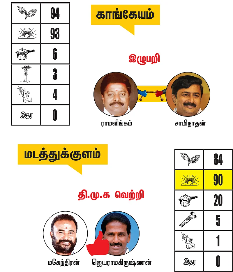திருப்பூர் மாவட்டத்தில் உள்ள தொகுதிகள்: 2021- சட்டசபைத் தேர்தல் மெகா கணிப்பு