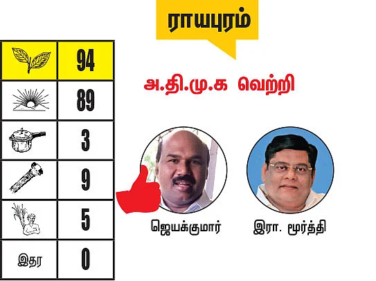 சென்னை - திருவள்ளூர் மாவட்டங்களில் உள்ள தொகுதிகள்: 2021- சட்டசபைத் தேர்தல் மெகா கணிப்பு