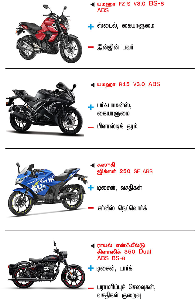 பைக் பஜார்: பைக் வாங்குபவர்களுக்கான ஒரு முறையான கையேடு