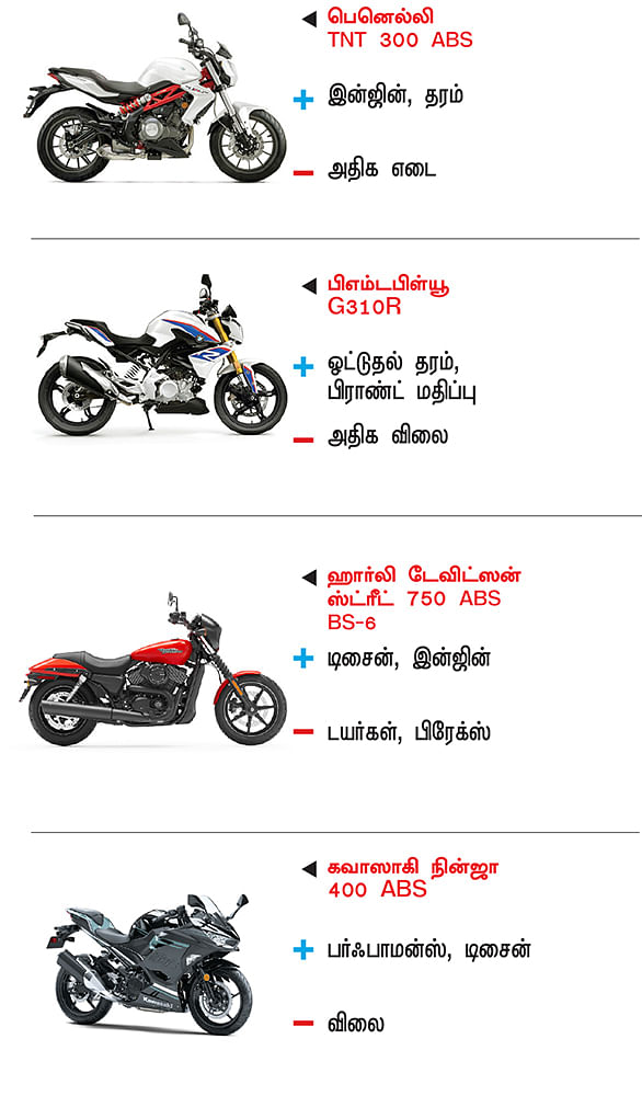 பைக் பஜார்: பைக் வாங்குபவர்களுக்கான ஒரு முறையான கையேடு