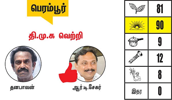 சென்னை - திருவள்ளூர் மாவட்டங்களில் உள்ள தொகுதிகள்: 2021- சட்டசபைத் தேர்தல் மெகா கணிப்பு
